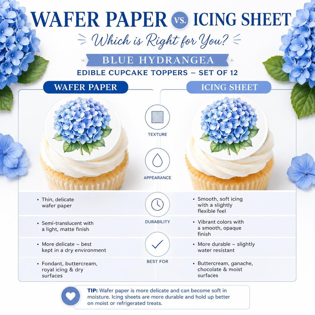 Side-by-side comparison of blue hydrangea edible cupcake toppers printed on wafer paper versus icing sheets, highlighting differences in texture, color vibrancy, durability, and best uses.