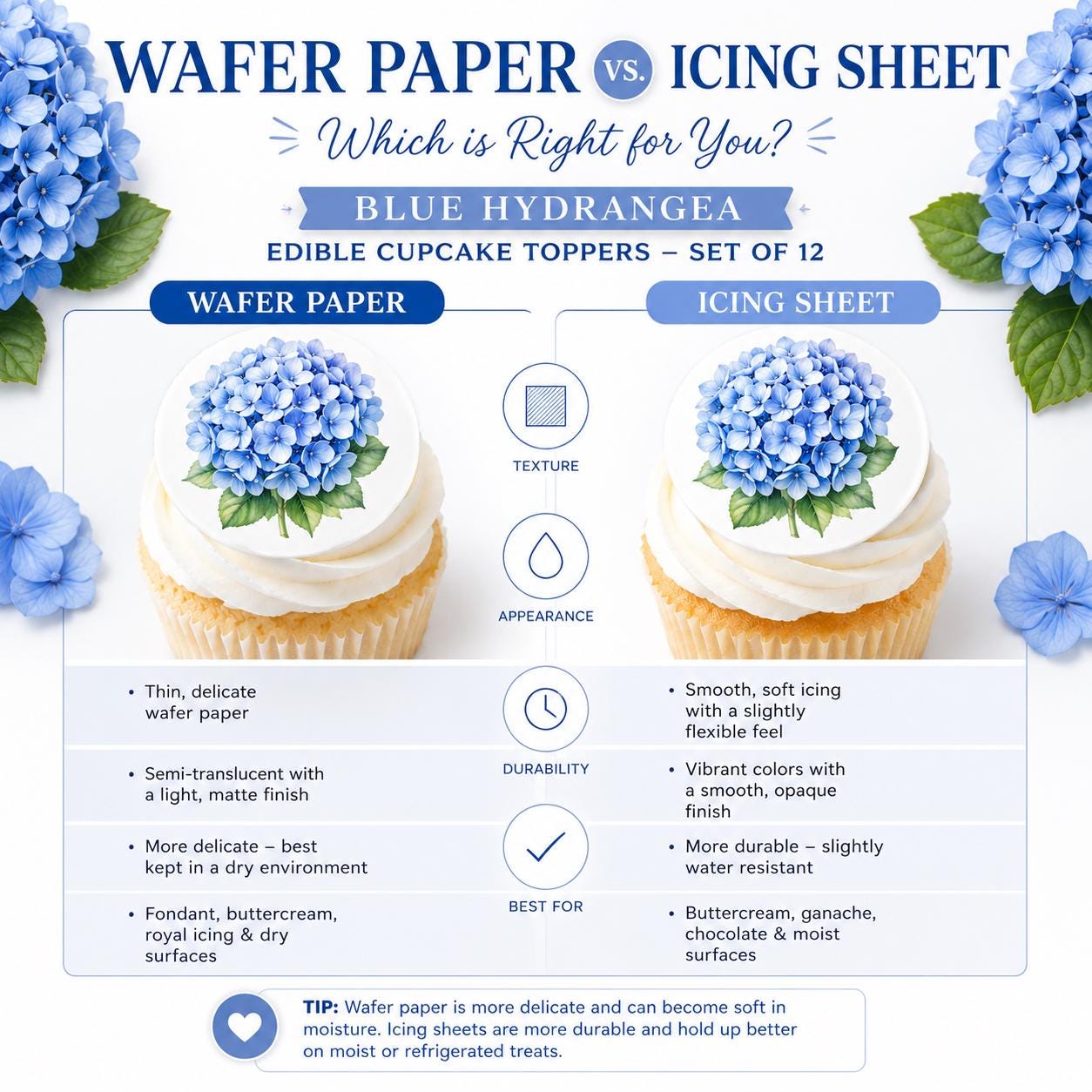 Side-by-side comparison of blue hydrangea edible cupcake toppers printed on wafer paper versus icing sheets, highlighting differences in texture, color vibrancy, durability, and best uses.