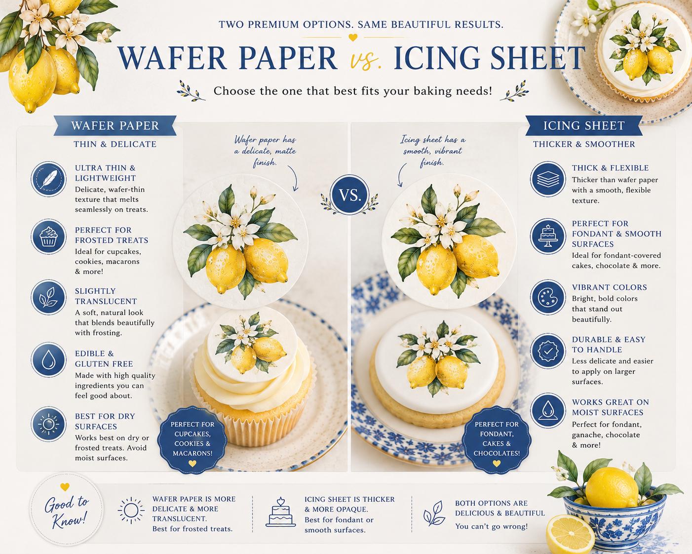 Comparison of Watercolor Citrus edible toppers printed on wafer paper and icing sheets. Shows color vibrancy, texture differences, and application options for cupcakes, cookies, and desserts.